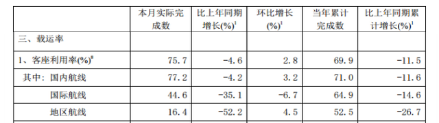 TD晚报丨多家旅企预计三季度业绩持续亏损，众信旅游与王府井免税达成合作