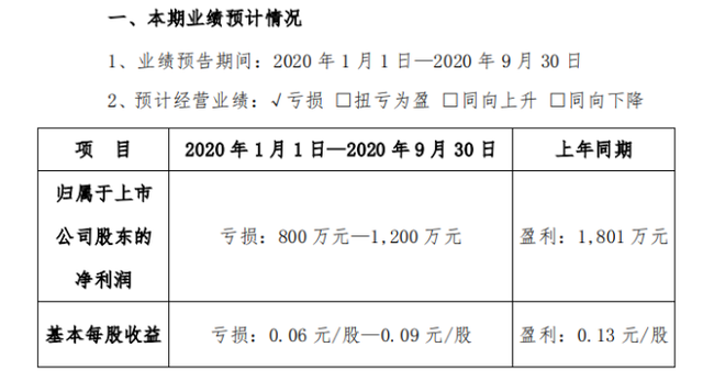 TD晚报丨多家旅企预计三季度业绩持续亏损，众信旅游与王府井免税达成合作