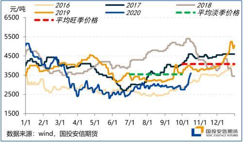 四季度展望：颠簸中前行 留意美国大选尾部风险