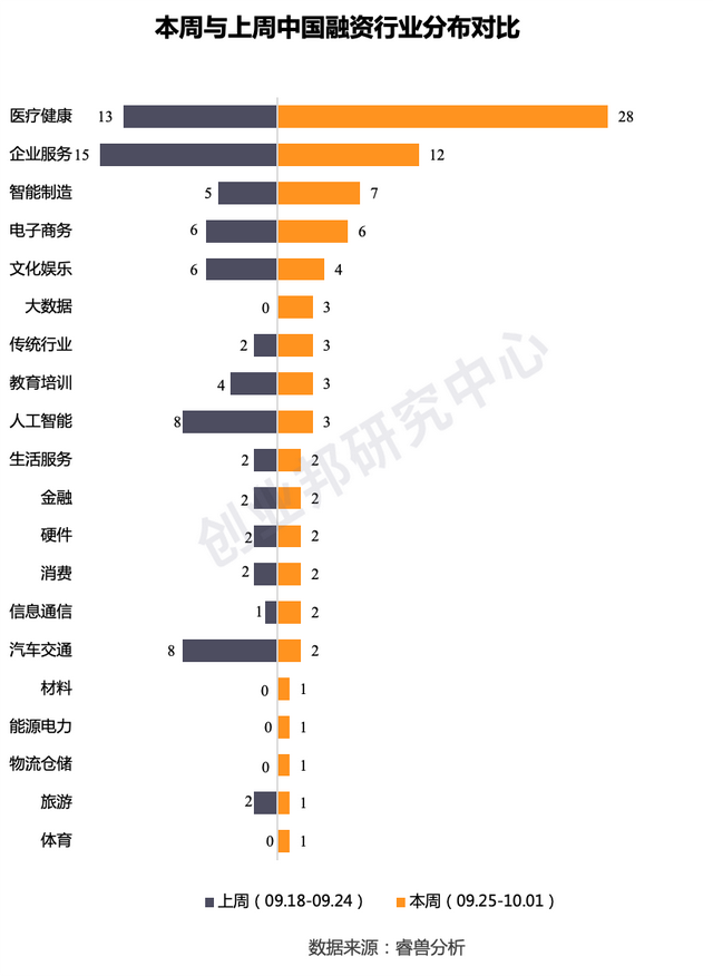 AI药物研发公司晶泰科技获超3亿美元C轮融资，家庭金融科技创企Greenlight获2.15亿美元融资｜全球投融资周报｜睿兽分析