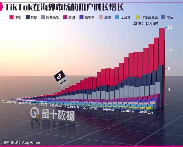 印度没机会了？字节跳动斥资数十亿加码，新加坡成其“新宠”