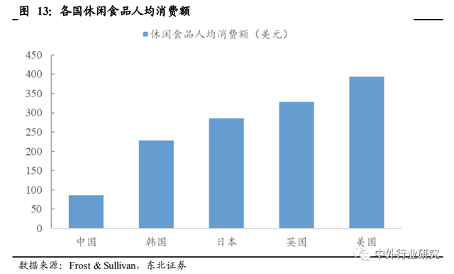 对标海外休闲食品行业巨头成长路径，国内公司未来将如何发展？