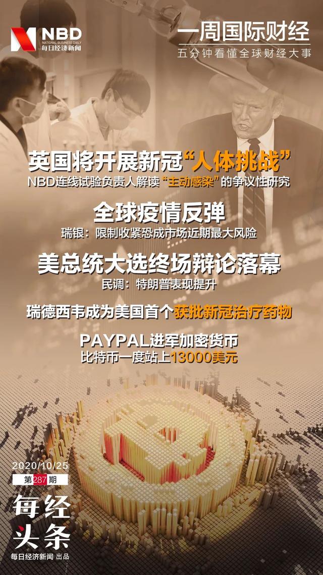 美总统大选终场辩论落幕；英国将开展新冠“人体挑战”；瑞德西韦在美获批；波兰总统确诊新冠；PayPal进军加密货币｜一周国际财经