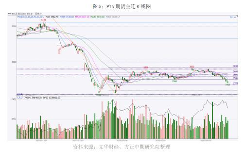 2020年国庆长假能源化工板块开市预测报告