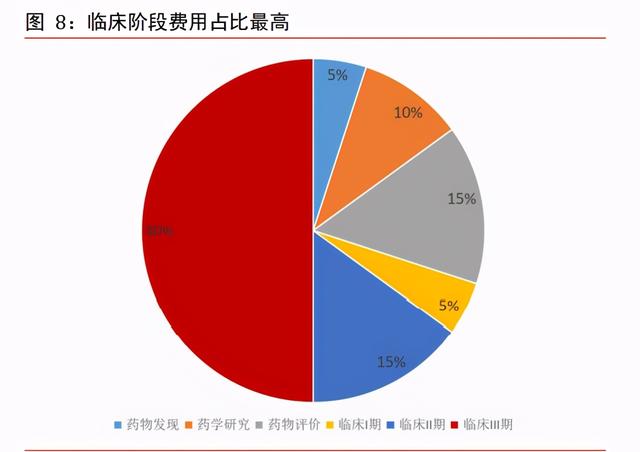 医药外包CXO行业专题报告：赋能新药后起秀，行业高增前景优