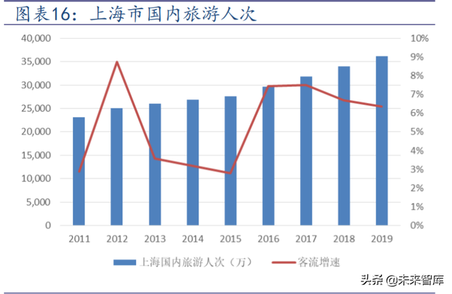 主题公园投资专题：环球影城开业渐近，对国内旅游市场影响几何