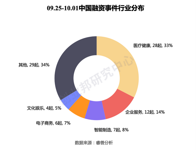 AI药物研发公司晶泰科技获超3亿美元C轮融资，家庭金融科技创企Greenlight获2.15亿美元融资｜全球投融资周报｜睿兽分析