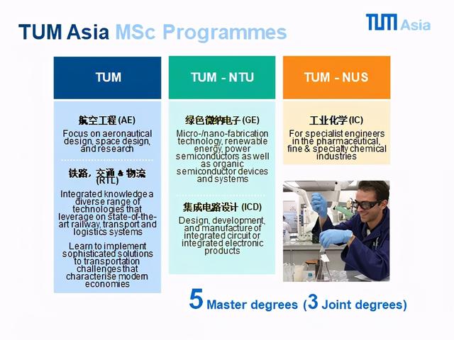 慕尼黑工业大学详解