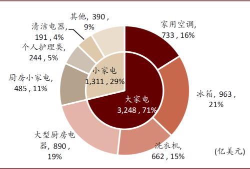 中金公司：消费电器处于耐力跑赛道 看全球化、品类扩张