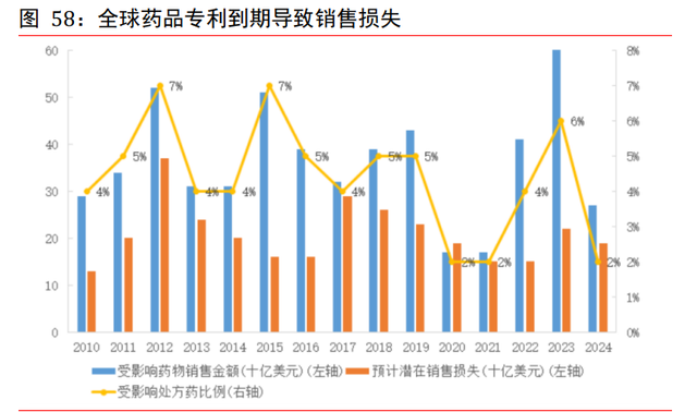 医药外包CXO行业专题报告：赋能新药后起秀，行业高增前景优