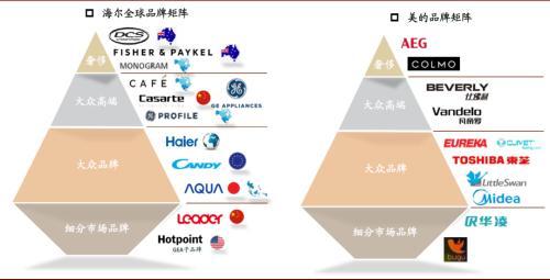 中金公司：消费电器处于耐力跑赛道 看全球化、品类扩张