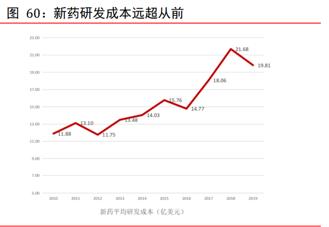 医药外包CXO行业专题报告：赋能新药后起秀，行业高增前景优