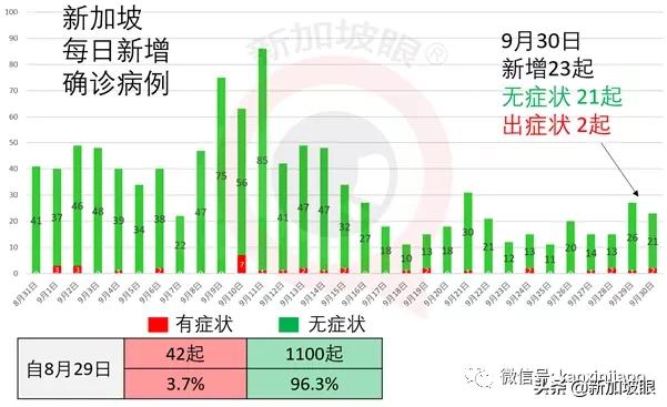 进一步放宽旅游限制！这两国旅客入境新加坡将无需进行隔离14天