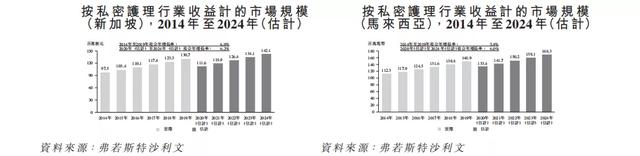 新股观察｜Wonderscape，三次递表的字母股