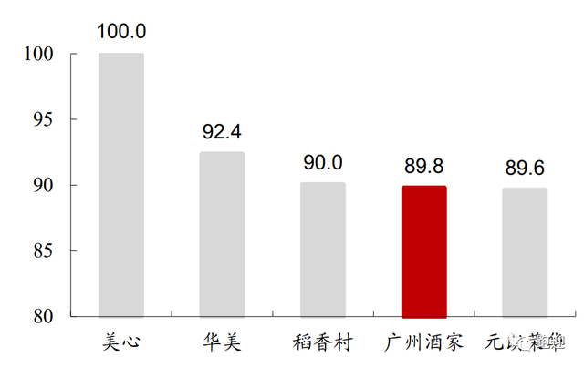 舌尖上的中华老字号广州酒家