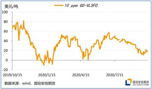 四季度展望：颠簸中前行 留意美国大选尾部风险