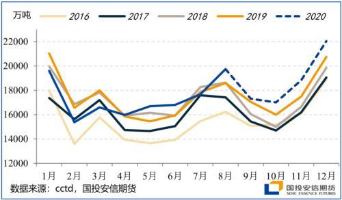 四季度展望：颠簸中前行 留意美国大选尾部风险