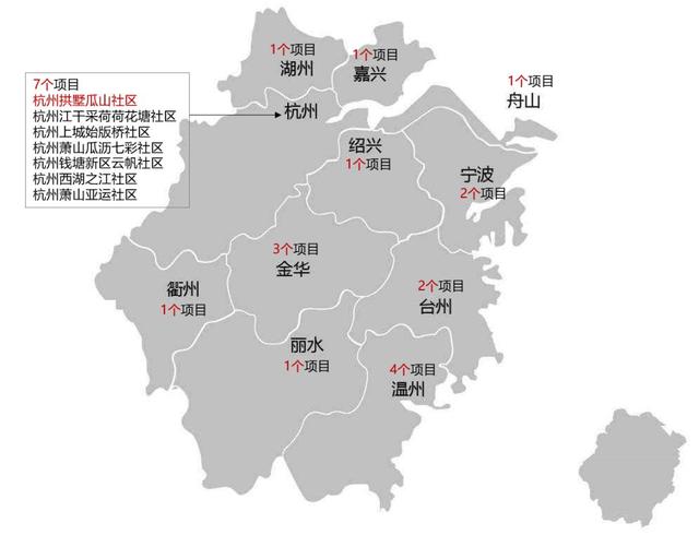 国内几乎所有的“未来社区”，都有这两个问题