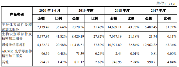 美迪凯去年营收毛利率双降净利翻倍反常 数产品价暴跌