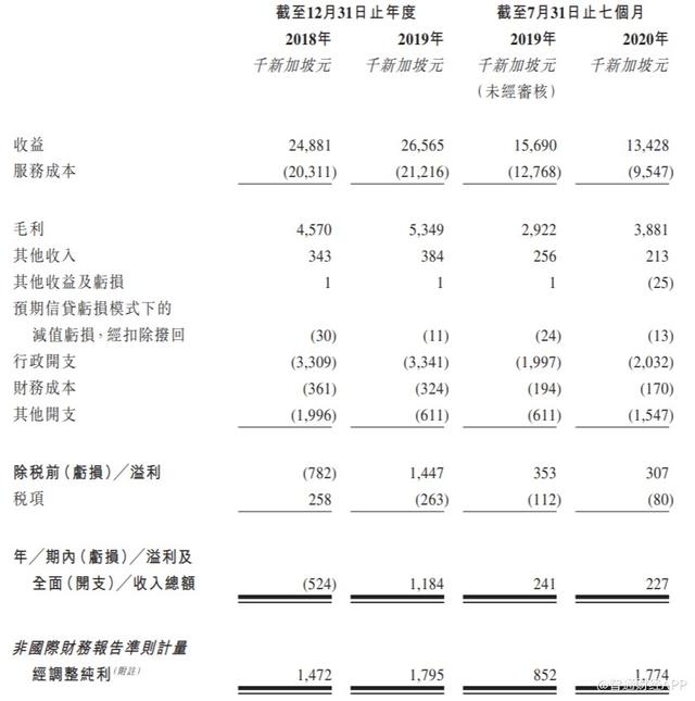 新股消息 | BeGreen Holdings Limited递表港交所创业板，为新加坡综合环境服务供应商