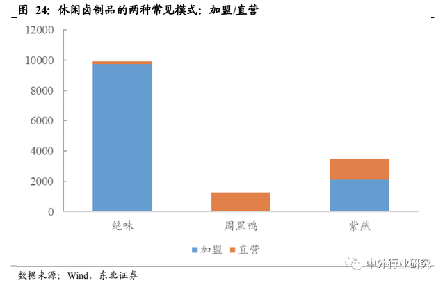 对标海外休闲食品行业巨头成长路径，国内公司未来将如何发展？