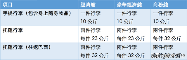 2020国际国内航班行李新规~飞机液体携带规定~新冠防护指南