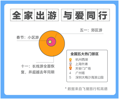 阿里巴巴十一消费趋势报告：这个国庆像过年 团聚出行消费旺
