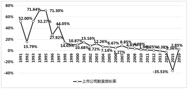 「全球报告」“一带一路”国家文化创意产业演化态势