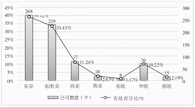 「全球报告」“一带一路”国家文化创意产业演化态势