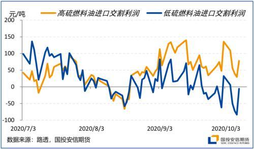 四季度展望：颠簸中前行 留意美国大选尾部风险