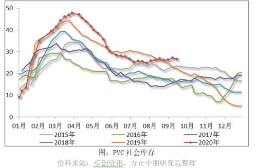 2020年国庆长假能源化工板块开市预测报告