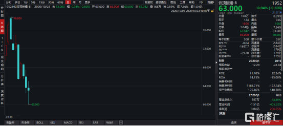 云顶新耀-B（1952.HK）：医药界的“萌新”，拿什么脱颖而出？