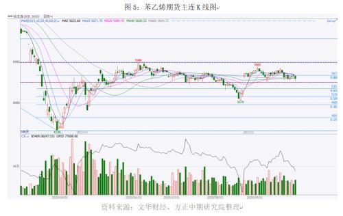 2020年国庆长假能源化工板块开市预测报告