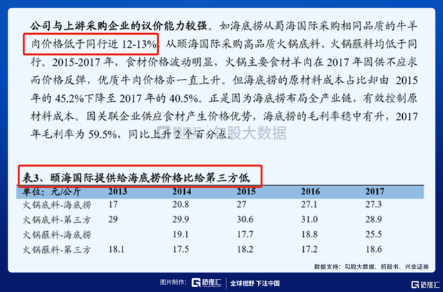 亏损10亿、裁员上万、老板套现，七问海底捞