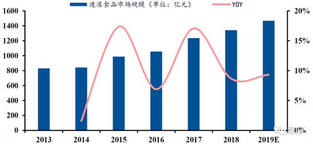 舌尖上的中华老字号广州酒家