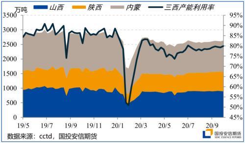 四季度展望：颠簸中前行 留意美国大选尾部风险