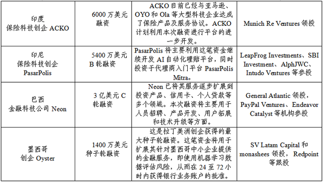 技经观察 | 9月全球金融科技月评：美联储加速数字美元研究，多家传统银行深化数字化转型