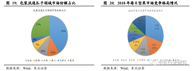 对标海外休闲食品行业巨头成长路径，国内公司未来将如何发展？