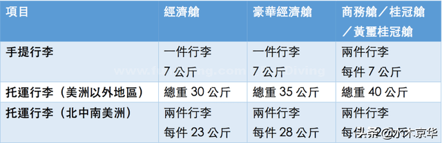 2020国际国内航班行李新规~飞机液体携带规定~新冠防护指南