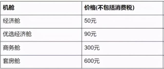 椰浆饭被炒到3000一份！新航头等舱3小时伪出国体验大曝光