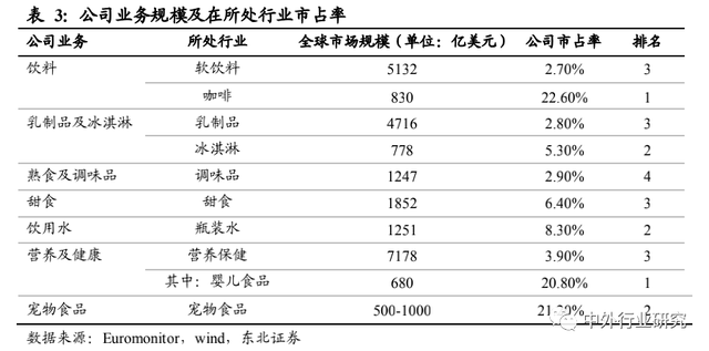 对标海外休闲食品行业巨头成长路径，国内公司未来将如何发展？