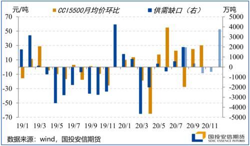 四季度展望：颠簸中前行 留意美国大选尾部风险