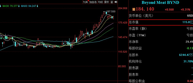 人造肉两大巨头齐聚中国 肉制品市场或将面临变革 猪肉价格还会暴涨吗？