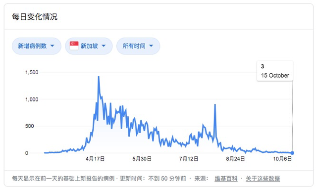 新加坡和中国香港互开旅游！无需隔离！内地游客经香港可以来了？