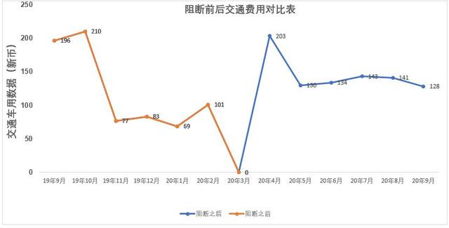 发生Covid-19新冠疫情新加坡封城后，如何出行正常上班？