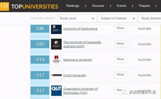 2020新加坡私立大学世界排名TOP5，看有没有你喜欢的学校