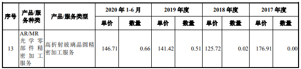 美迪凯去年营收毛利率双降净利翻倍反常 数产品价暴跌