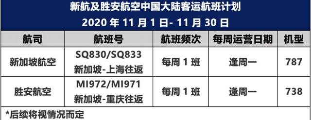 新加坡11月6日起允许来自中国大陆的访客入境