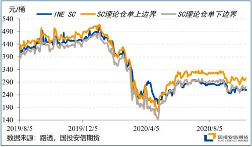 四季度展望：颠簸中前行 留意美国大选尾部风险