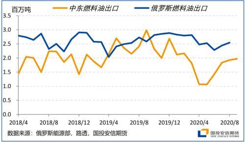 四季度展望：颠簸中前行 留意美国大选尾部风险